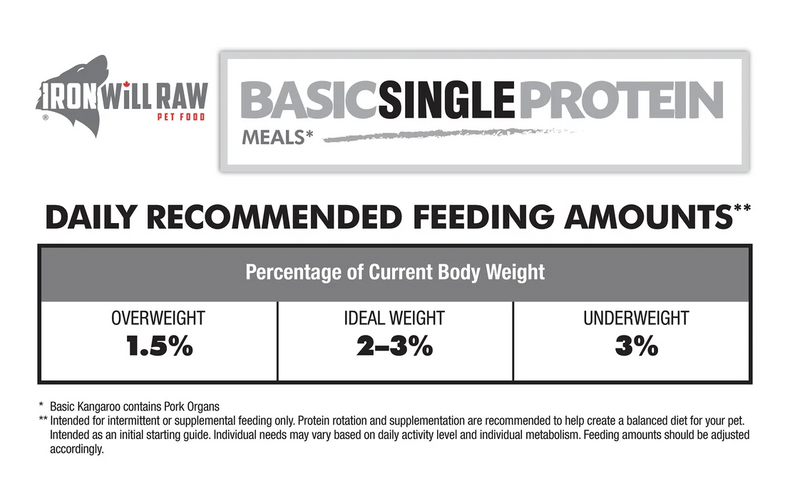 Load image into Gallery viewer, Iron Will Raw Basic Chicken 6lb