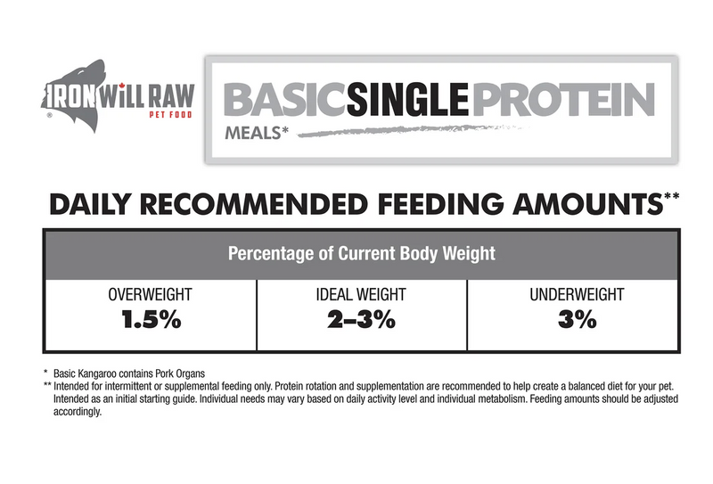 Load image into Gallery viewer, Iron Will Raw Basic Beef 6lb