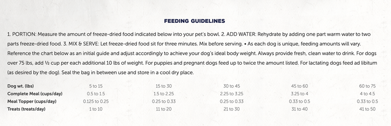 Load image into Gallery viewer, Coevo Dog Freeze-Dried Raw Wild Shores 454g - Discover Dogs