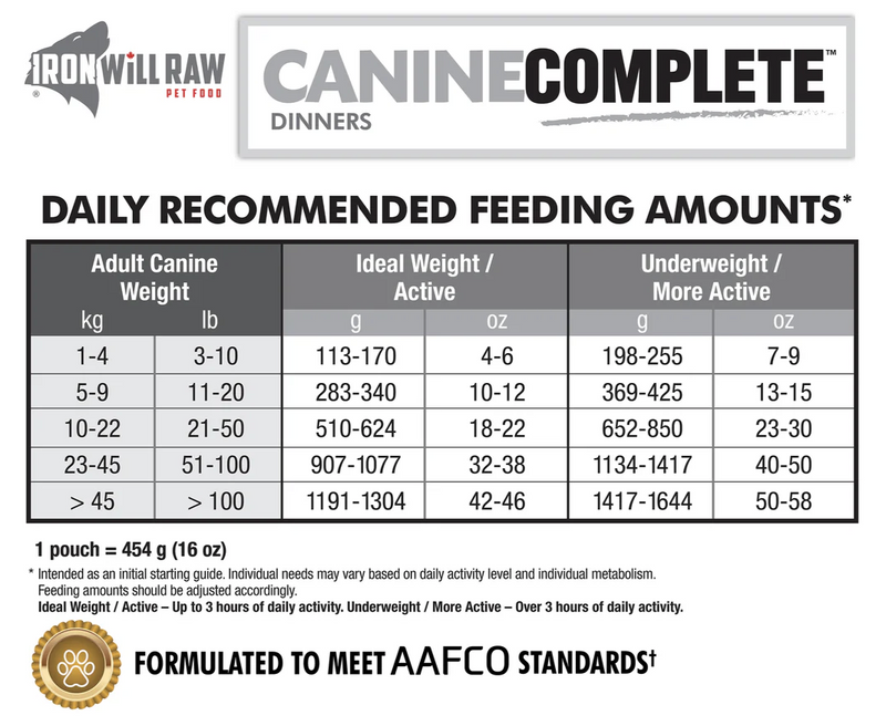 Load image into Gallery viewer, Iron Will Raw Canine Complete Beef Dinner