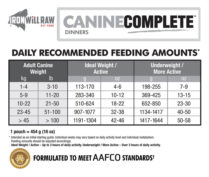 Load image into Gallery viewer, Iron Will Raw Canine Complete Turkey & Beef Dinner