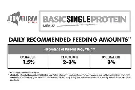 Load image into Gallery viewer, Iron Will Raw Basic Pork 6lb