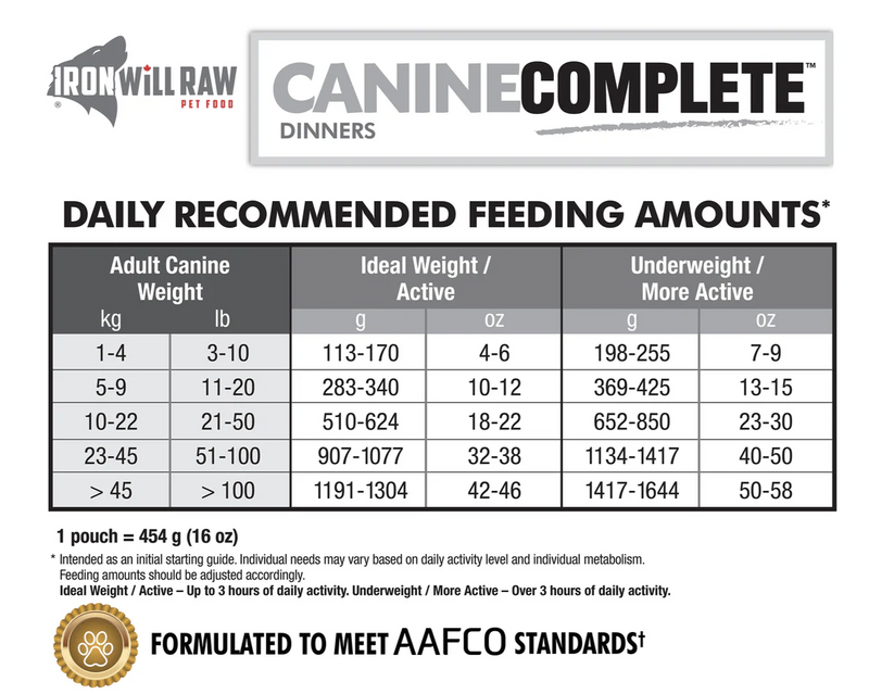 Load image into Gallery viewer, Iron Will Raw Canine Complete Chicken & Beef Dinner