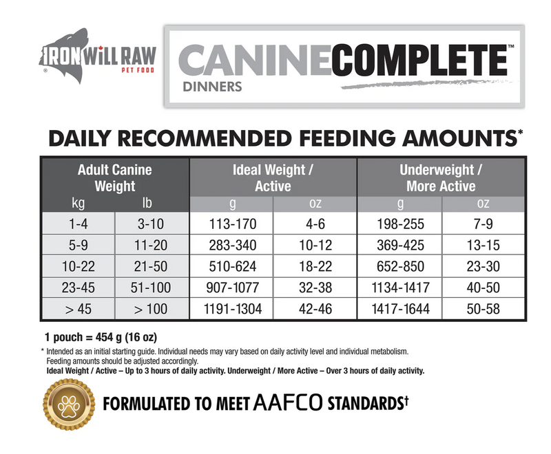 Load image into Gallery viewer, Iron Will Raw Canine Complete Duck & Pork Dinner