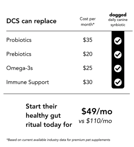 Load image into Gallery viewer, Dogged Daily Canine Symbiotic - Discover Dogs