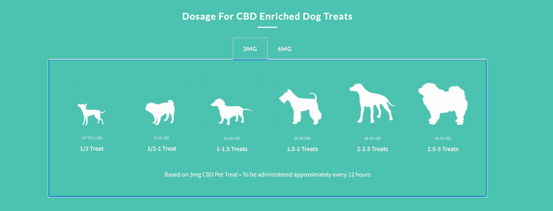 Load image into Gallery viewer, Creating Brighter Days Serenity Treats 90g - For Seizures, Anxiety & Digestion - Discover Dogs