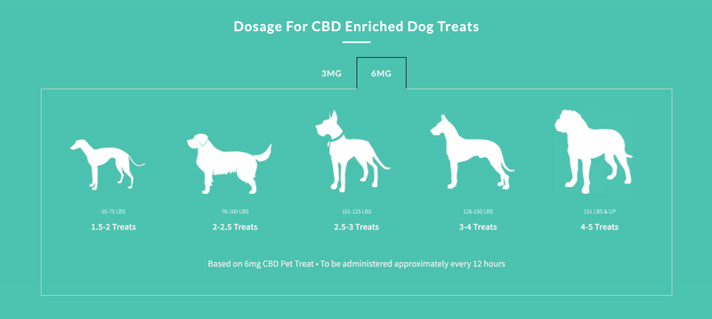 Load image into Gallery viewer, Creating Brighter Days Serenity Treats 90g - For Seizures, Anxiety & Digestion - Discover Dogs