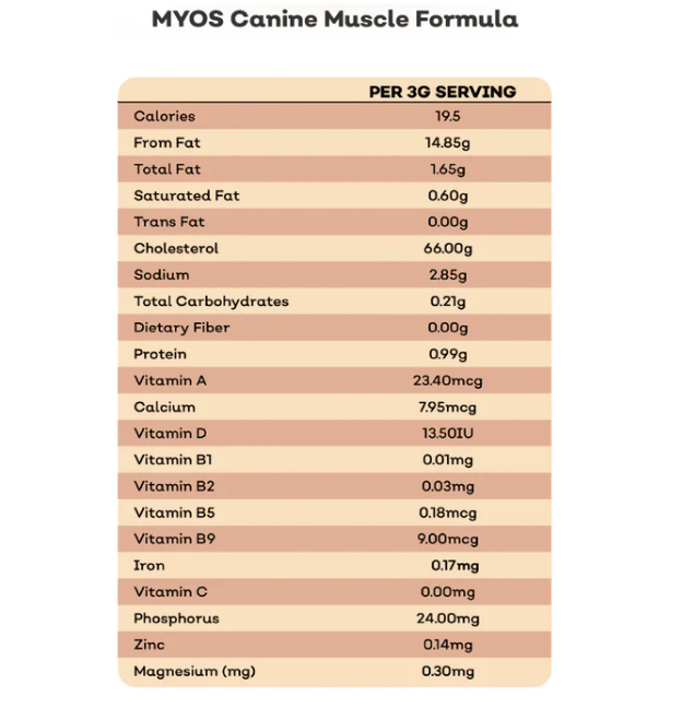 Load image into Gallery viewer, Myos Pet Canine Muscle Formula 12.7oz