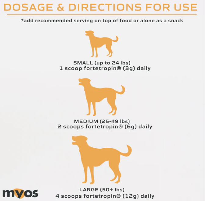 Load image into Gallery viewer, Myos Pet Canine Muscle Formula 12.7oz