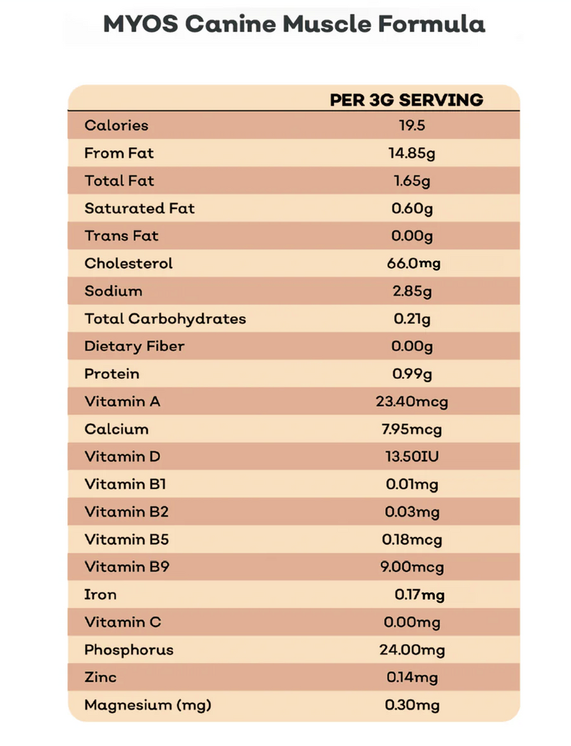 Load image into Gallery viewer, Myos Pet Canine Muscle Formula 6.35oz