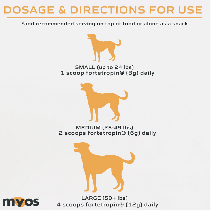 Load image into Gallery viewer, Myos Pet Canine Muscle Formula 6.35oz