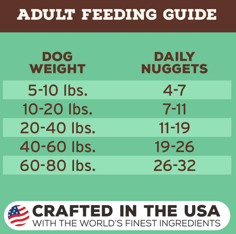 Load image into Gallery viewer, Primal Freeze-Dried Dog Chicken - Discover Dogs