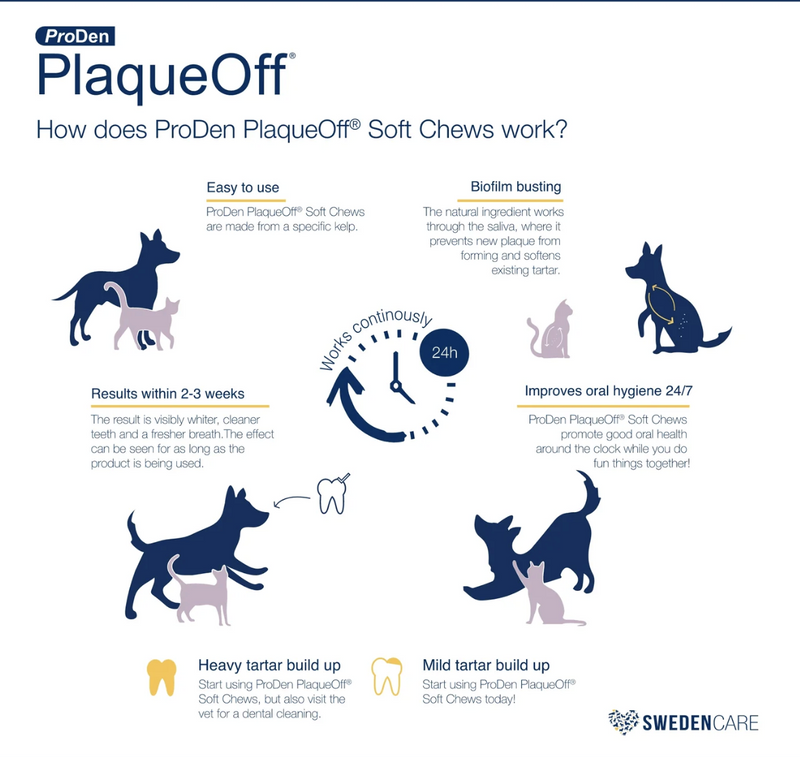 Load image into Gallery viewer, PlaqueOff Soft Chew Dog 90ct - Discover Dogs