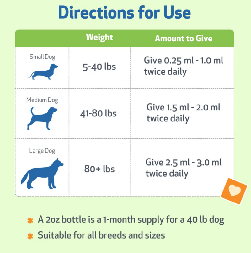 Load image into Gallery viewer, Pet Wellbeing Bilberry Supports Healthy Vision & Capillaries in Dogs - Discover Dogs