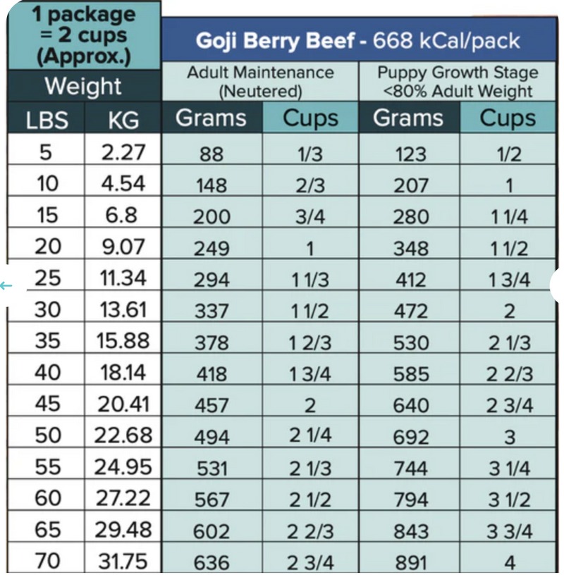 Load image into Gallery viewer, Tom & Sawyer Dog Gently Cooked Goji Berry Beef 454g