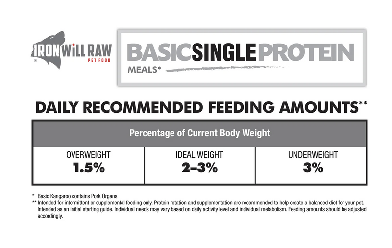 Load image into Gallery viewer, Iron Will Raw Basic Kangaroo 6lb - Discover Dogs