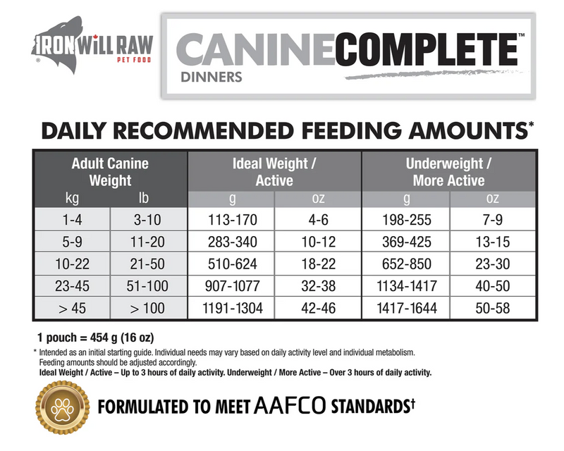 Load image into Gallery viewer, Iron Will Raw Canine Complete Pork Dinner