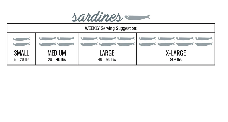 Load image into Gallery viewer, Iron Will Raw Frozen Sardines 1lb