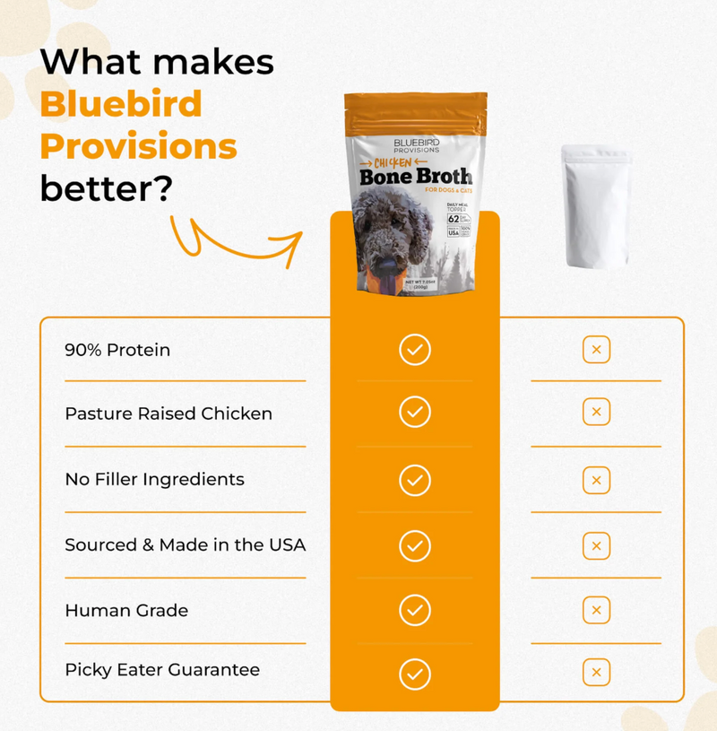 Load image into Gallery viewer, Bluebird Provisions Chicken Bone Broth For Dogs & Cats 200g