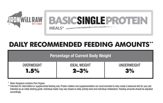 Iron Will Raw Basic Chicken 6lb