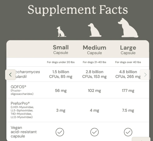 Load image into Gallery viewer, Animal Biome Gut Maintain for Dogs 60ct
