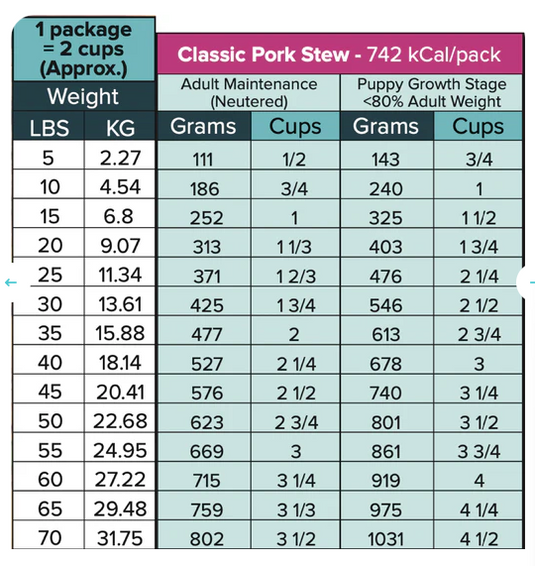 Tom & Sawyer Dog Gently Cooked Classic Pork Stew 454g