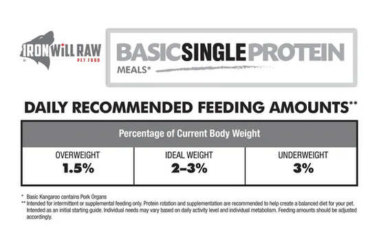 Iron Will Raw Basic Pork 6lb