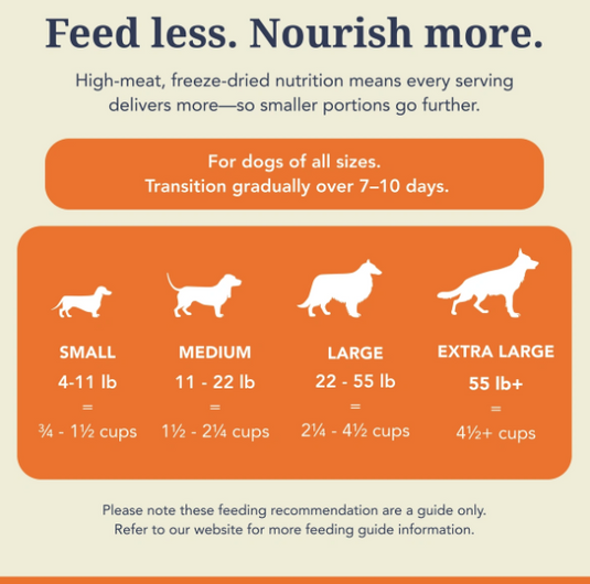 K9 Natural Lamb Feast - Discover Dogs