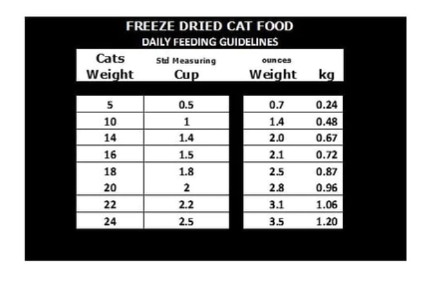Load image into Gallery viewer, Northwest Naturals Freeze-Dried Cat Whitefish
