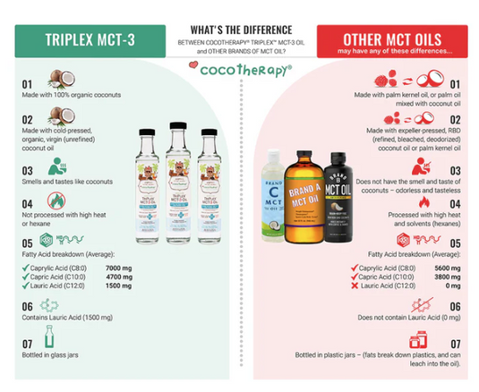 CocoTherapy TriPlex MCT-3Oil 8 oz