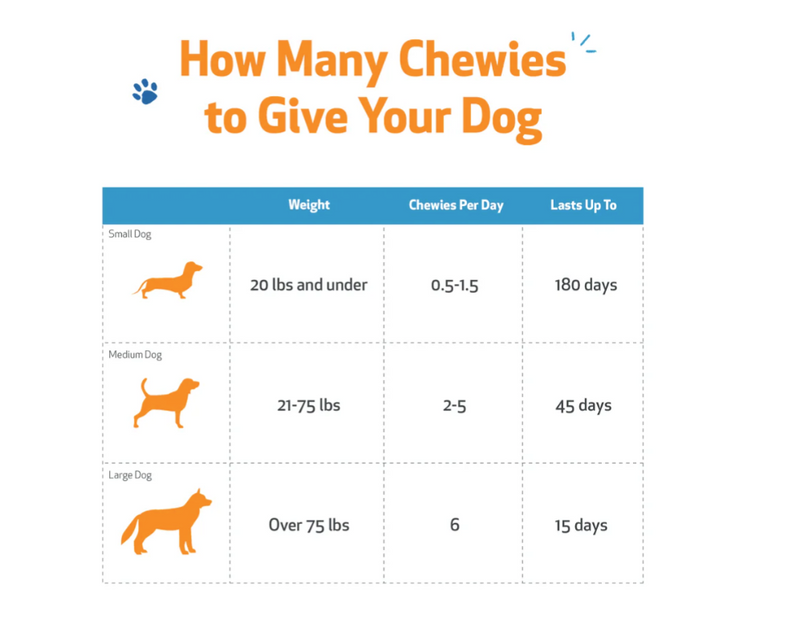Load image into Gallery viewer, Pet Wellbeing Kidney Support Chewies Fluid Balance and Kidney Health for Dogs
