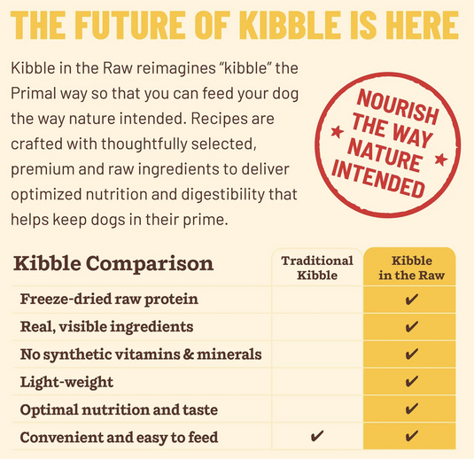 Primal Dog Kibble in the Raw Puppy