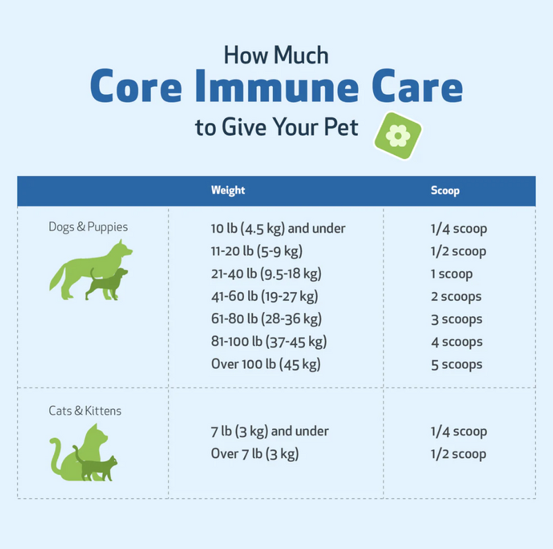 Load image into Gallery viewer, PW Core Immune Care
