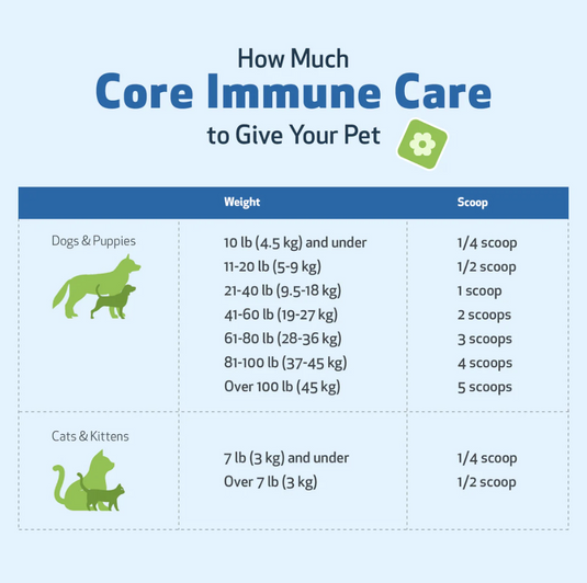 PW Core Immune Care