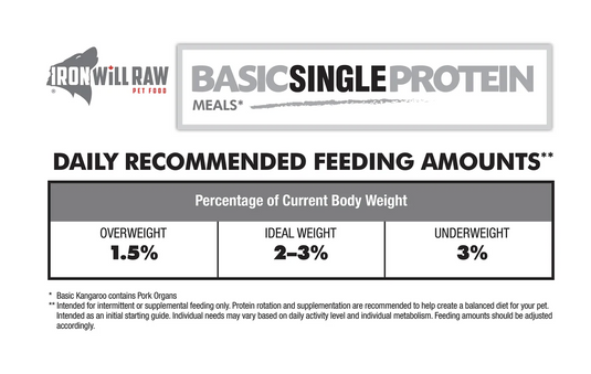 Iron Will Raw Basic Kangaroo 6lb