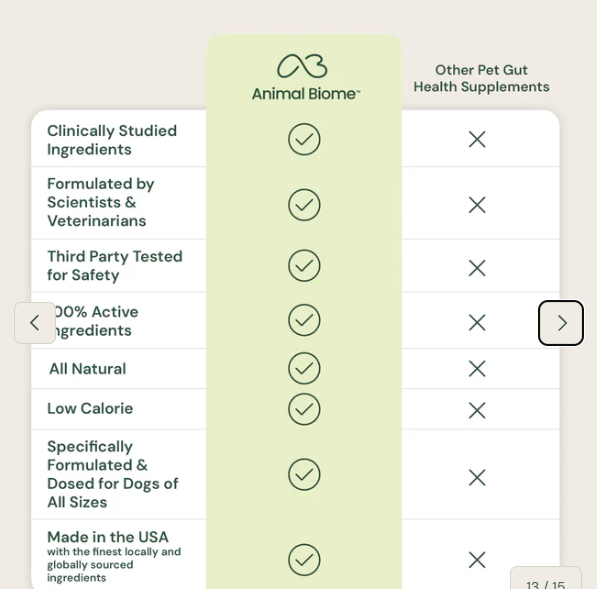 Load image into Gallery viewer, Animal Biome Gut Maintain for Dogs 60ct
