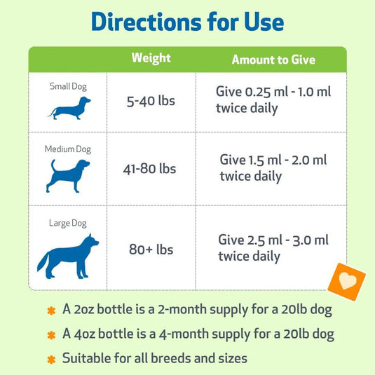 Pet Wellbeing Urinary Gold