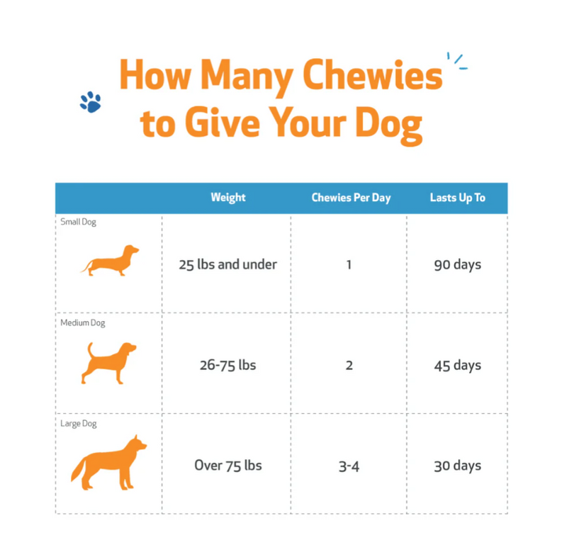 Load image into Gallery viewer, Pet Wellbeing Epic Mushroom Chewies for Immune Health and Cognitive Function in Dogs - Discover Dogs
