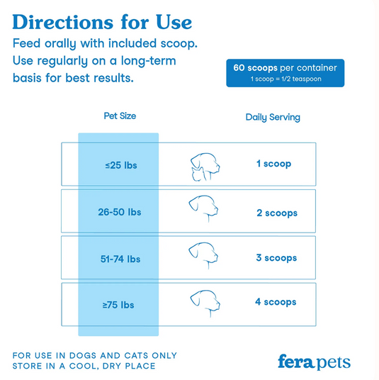 Fera Pet Organics Dental Support for Dogs & Cats 60g