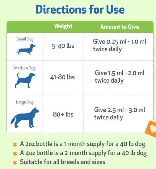 Pet Wellbeing Itch Support Gold